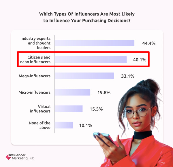 20 Social Media Trends Every Brand Needs to Know 4