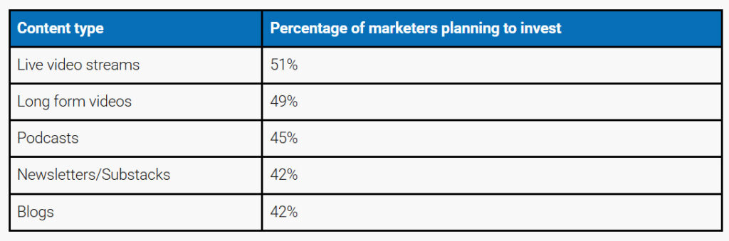 20 Social Media Trends Every Brand Needs to Know 3