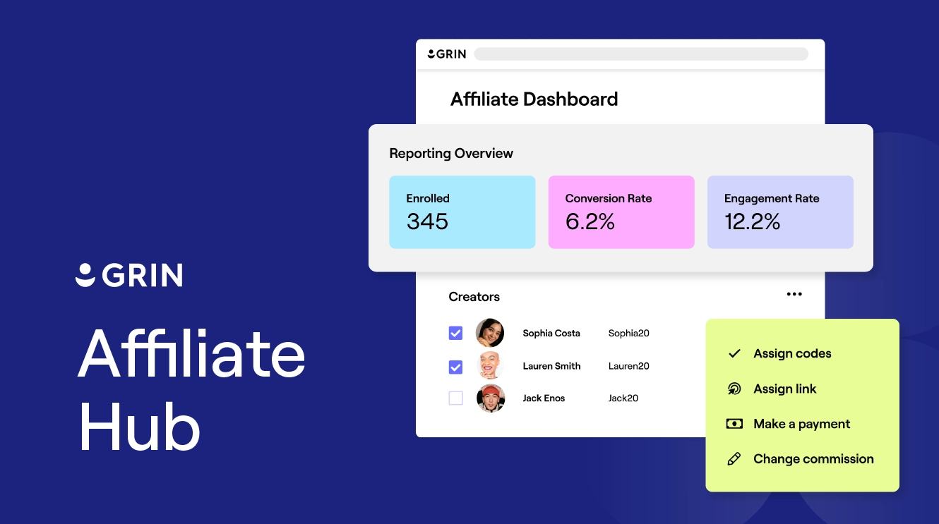 Screenshot of a software interface labeled Affiliate Dashboard. It displays statistics: 345 enrolled, 6.2% conversion rate, 12.2% engagement. A creators list shows three names with actions like Assign codes, Make a payment, and Change commission.