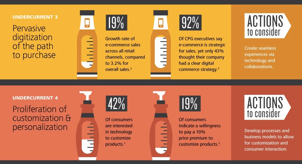 Consumer product trends: Navigating 2020 part 2
