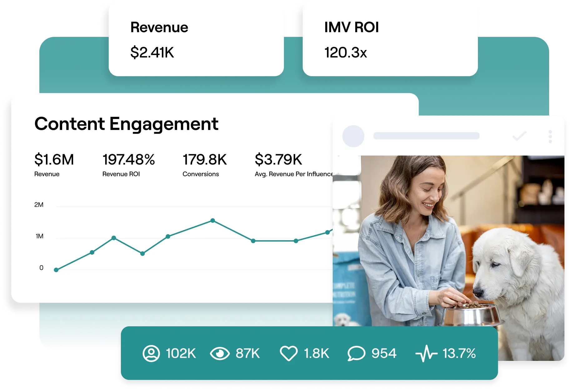 Pinpoint your next brand champions.