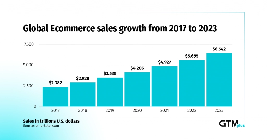 3 DTC Customer Acquisition Strategies You Need to Succeed 1