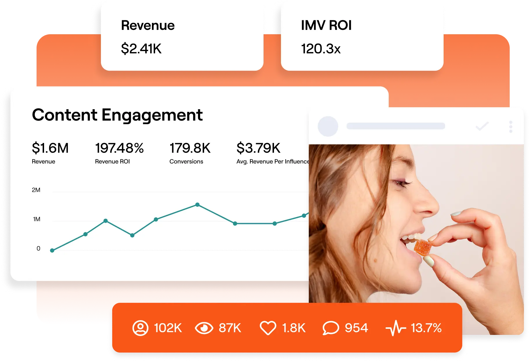 Pinpoint your next brand champions.