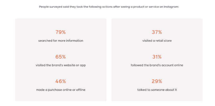 Instagram stats