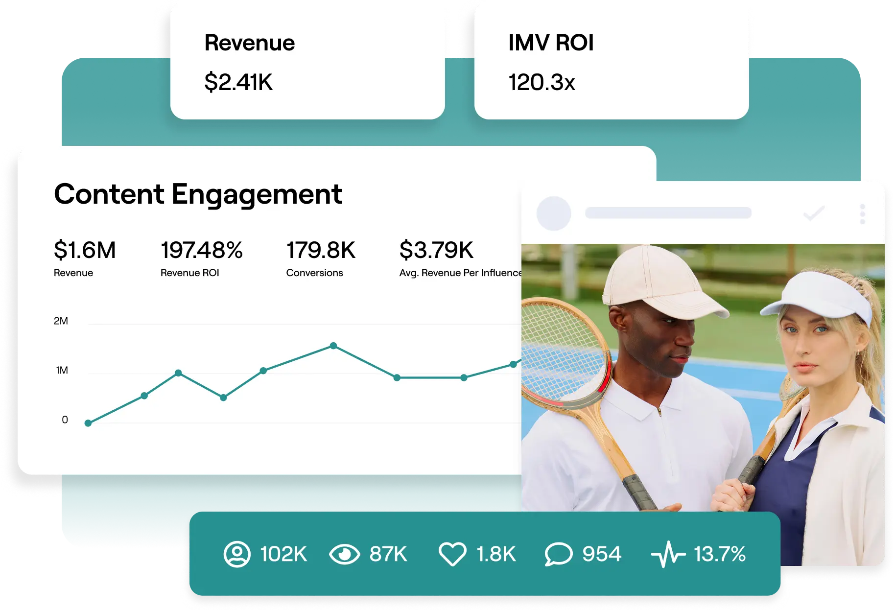 Pinpoint your next brand champions.