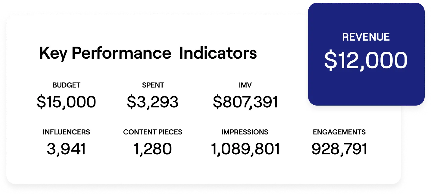 Image of Key Performance Indicators examples