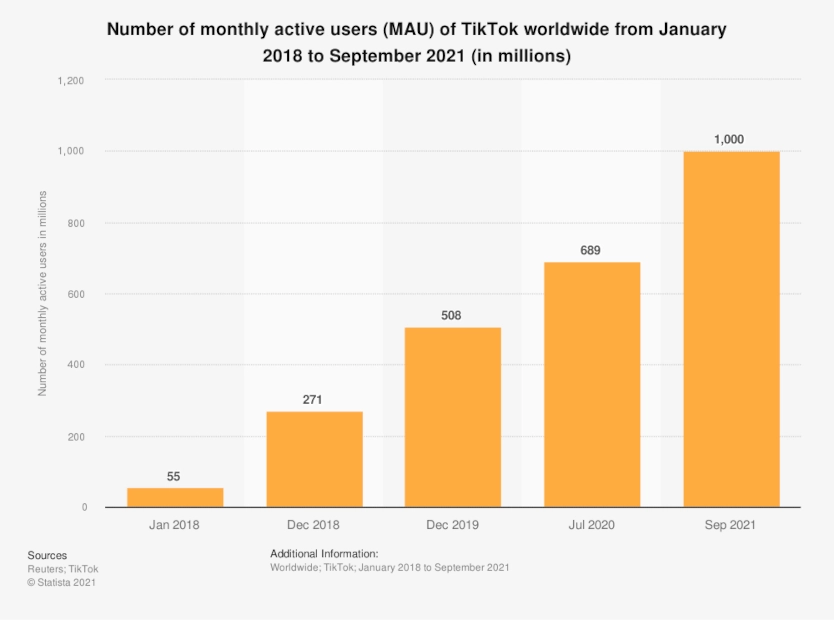 101 Vitally Important Influencer Marketing Statistics You Need to Know Today 18