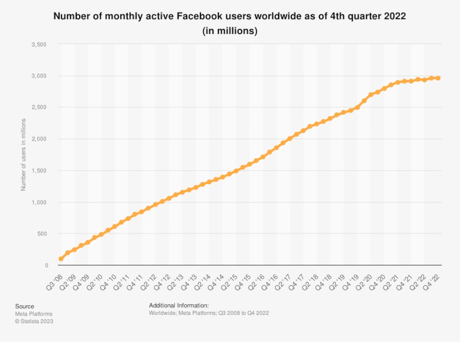 101 Vitally Important Influencer Marketing Statistics You Need to Know Today 19