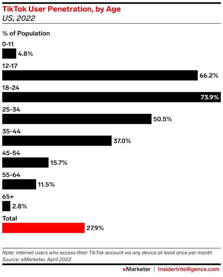 Bar graph of 