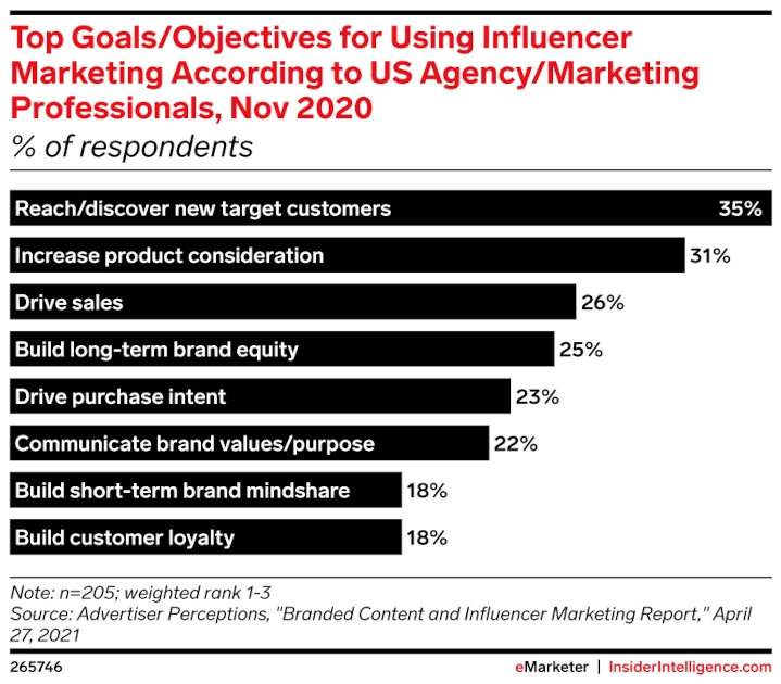 The Complete Guide to Patreon Influencer Marketing 4